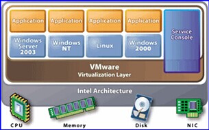 VMware Vsphere-服务器虚拟化整合解决方案(图1)