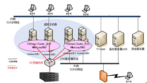 VMware Vsphere-服务器虚拟化整合解决方案(图3)