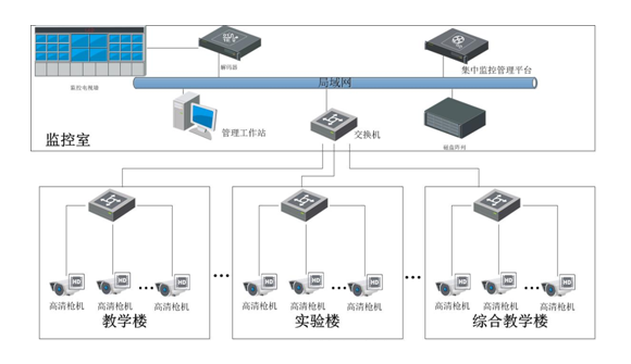 某企业园区智能化建设解决方案(图2)