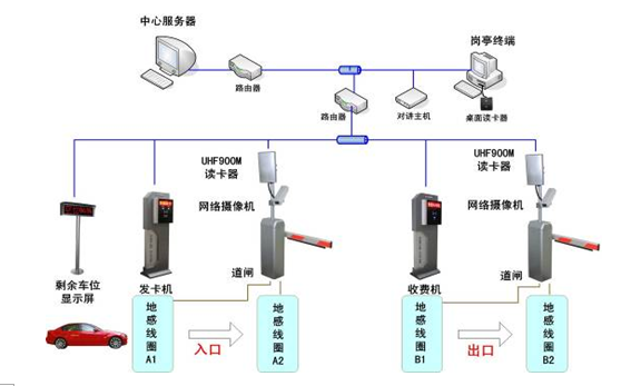 某企业园区智能化建设解决方案(图3)