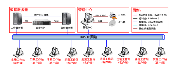 某企业园区智能化建设解决方案(图4)