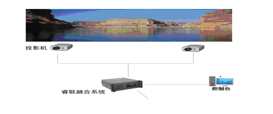 某企业园区智能化建设解决方案(图5)