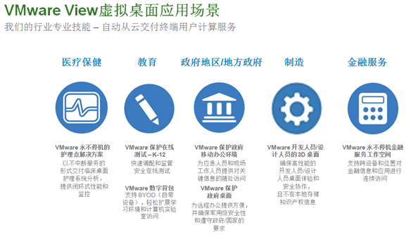 VMware View虚拟桌面解决方案(图3)