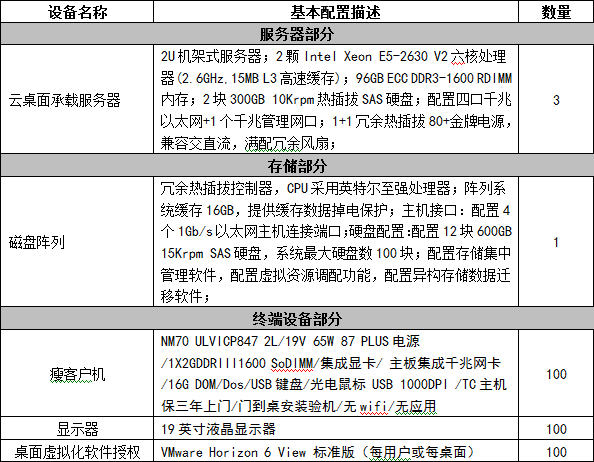 VMware View虚拟桌面解决方案(图4)