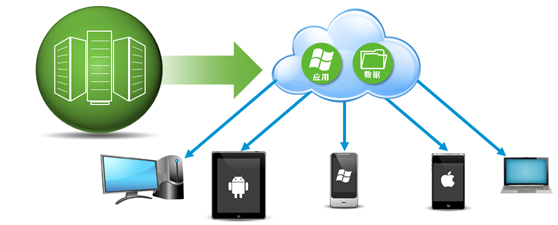 VMware View虚拟桌面解决方案(图5)