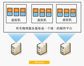 xx汽车股份有限公司私有云平台设备采购及服务案例(图4)