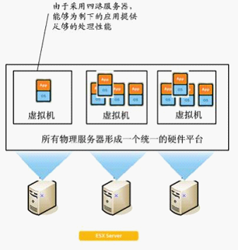 xx汽车股份有限公司私有云平台设备采购及服务案例(图7)